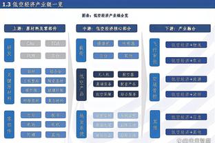 ?哈兰德半场仅触球6次，是今天2场欧冠比赛中最少的球员